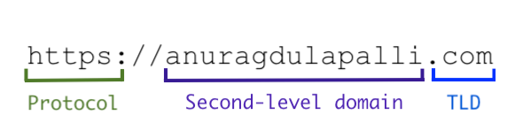 URL example